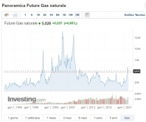 Panoramica future gas naturale